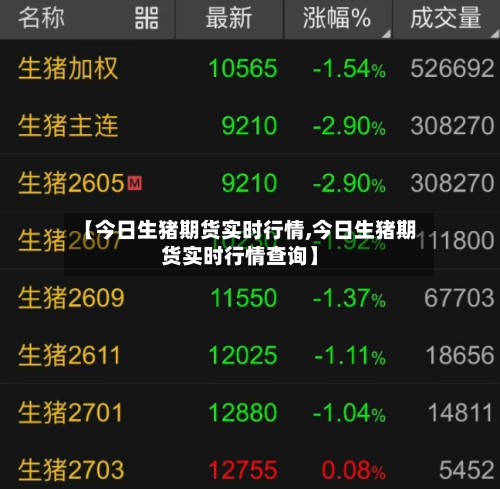 【今日生猪期货实时行情,今日生猪期货实时行情查询】-第1张图片