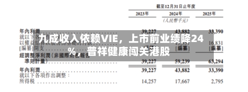 九成收入依赖VIE，上市前业绩降24%，普祥健康闯关港股-第1张图片