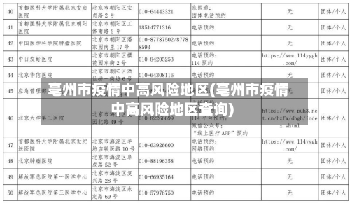 亳州市疫情中高风险地区(亳州市疫情中高风险地区查询)-第1张图片