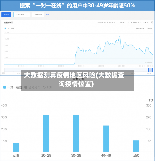 大数据测算疫情地区风险(大数据查询疫情位置)-第1张图片