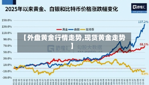 【外盘黄金行情走势,现货黄金走势】-第1张图片
