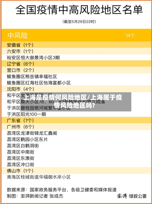 上海是疫情何风险地区/上海属于疫情风险地区吗?-第1张图片