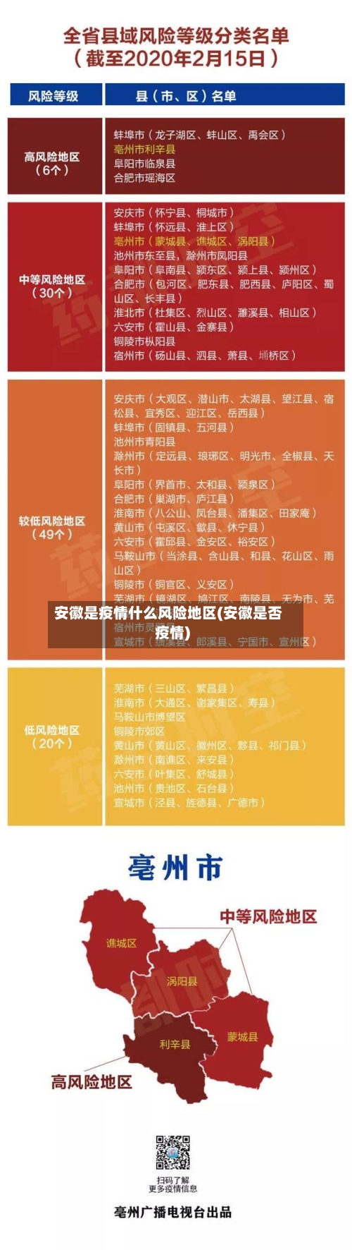 安徽是疫情什么风险地区(安徽是否疫情)-第1张图片