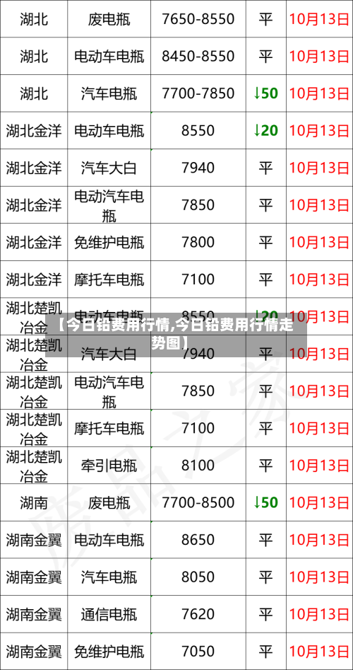 【今日铅费用行情,今日铅费用行情走势图】-第1张图片