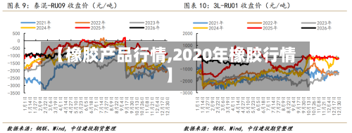 【橡胶产品行情,2020年橡胶行情】-第1张图片