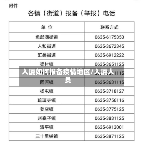 入厦如何报备疫情地区/入厦人员-第1张图片