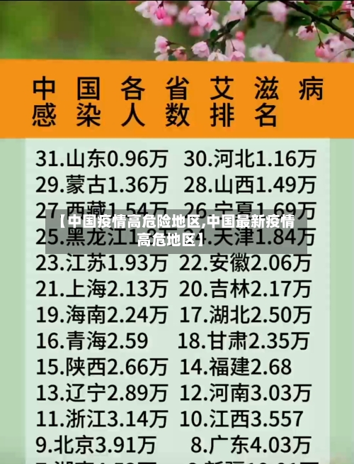 【中国疫情高危险地区,中国最新疫情高危地区】-第1张图片