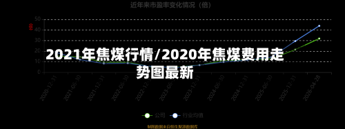 2021年焦煤行情/2020年焦煤费用走势图最新-第1张图片