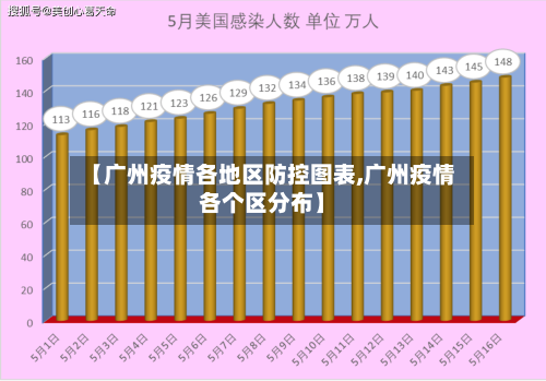 【广州疫情各地区防控图表,广州疫情各个区分布】-第1张图片