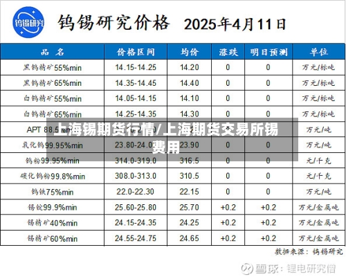 上海锡期货行情/上海期货交易所锡费用-第1张图片