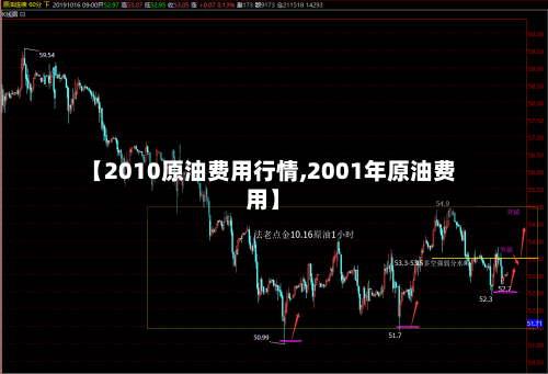 【2010原油费用行情,2001年原油费用】-第1张图片