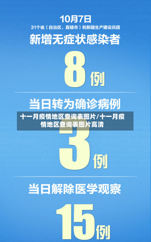 十一月疫情地区查询表图片/十一月疫情地区查询表图片高清-第1张图片