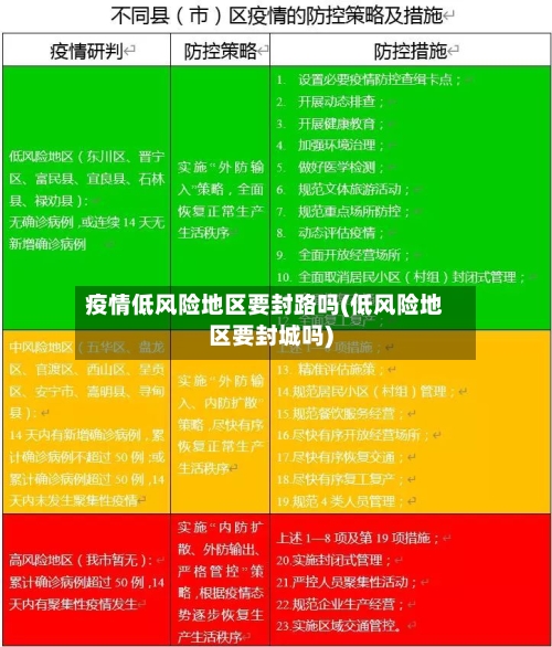 疫情低风险地区要封路吗(低风险地区要封城吗)-第1张图片