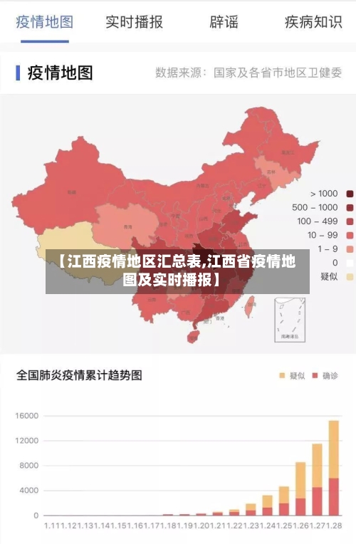 【江西疫情地区汇总表,江西省疫情地图及实时播报】-第1张图片