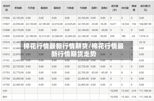 棉花行情最新行情期货/棉花行情最新行情期货走势-第1张图片