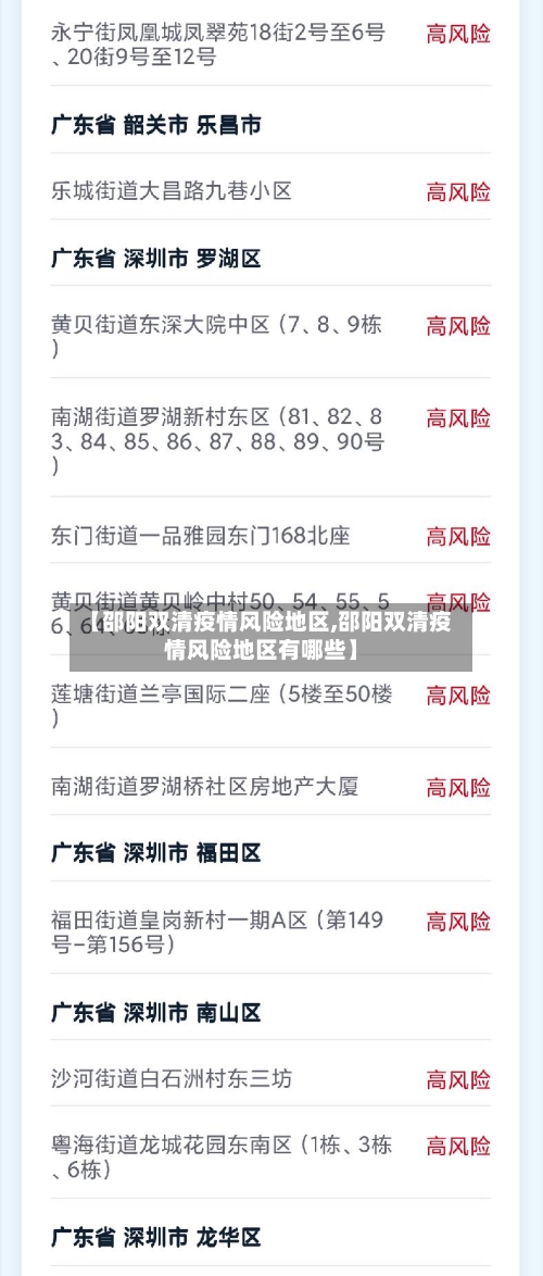 【邵阳双清疫情风险地区,邵阳双清疫情风险地区有哪些】-第1张图片
