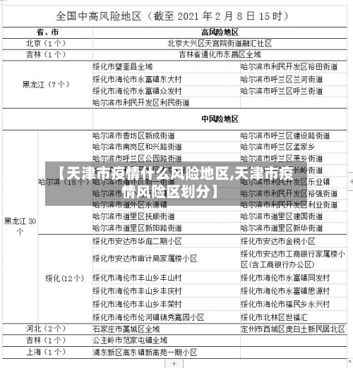 【天津市疫情什么风险地区,天津市疫情风险区划分】-第1张图片