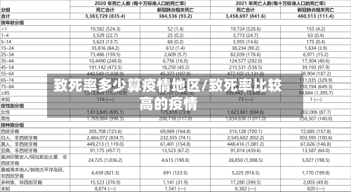 致死率多少算疫情地区/致死率比较高的疫情-第1张图片