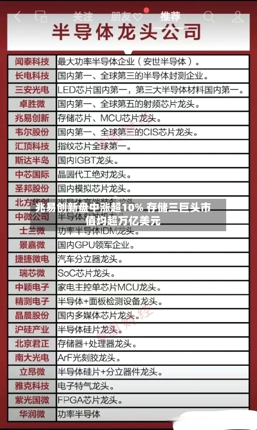 兆易创新盘中涨超10% 存储三巨头市值均超万亿美元-第1张图片