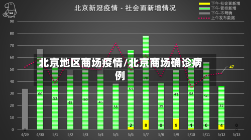 北京地区商场疫情/北京商场确诊病例-第1张图片