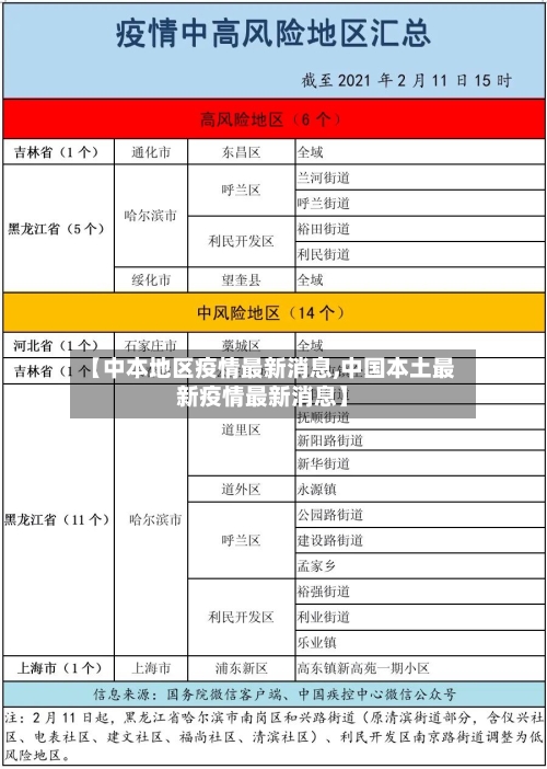 【中本地区疫情最新消息,中国本土最新疫情最新消息】-第1张图片