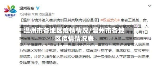 温州市各地区疫情情况/温州市各地区疫情情况表-第1张图片