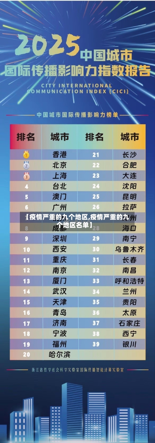 【疫情严重的九个地区,疫情严重的九个地区名单】-第1张图片