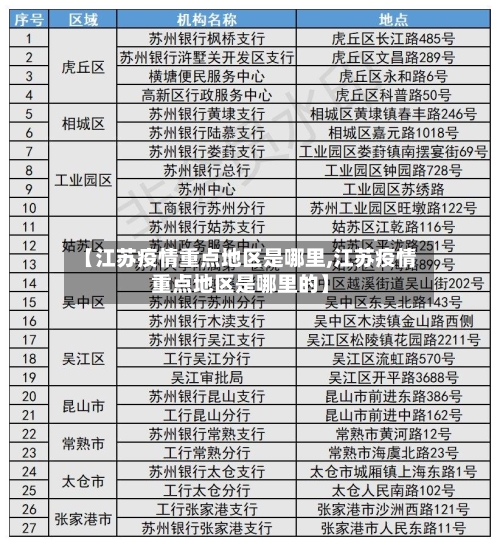 【江苏疫情重点地区是哪里,江苏疫情重点地区是哪里的】-第1张图片