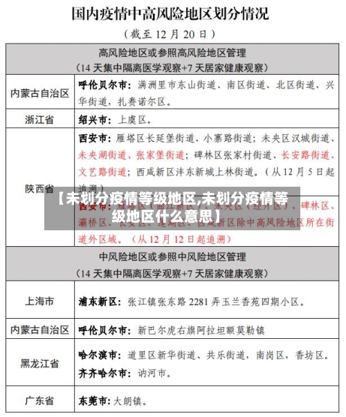 【未划分疫情等级地区,未划分疫情等级地区什么意思】-第1张图片