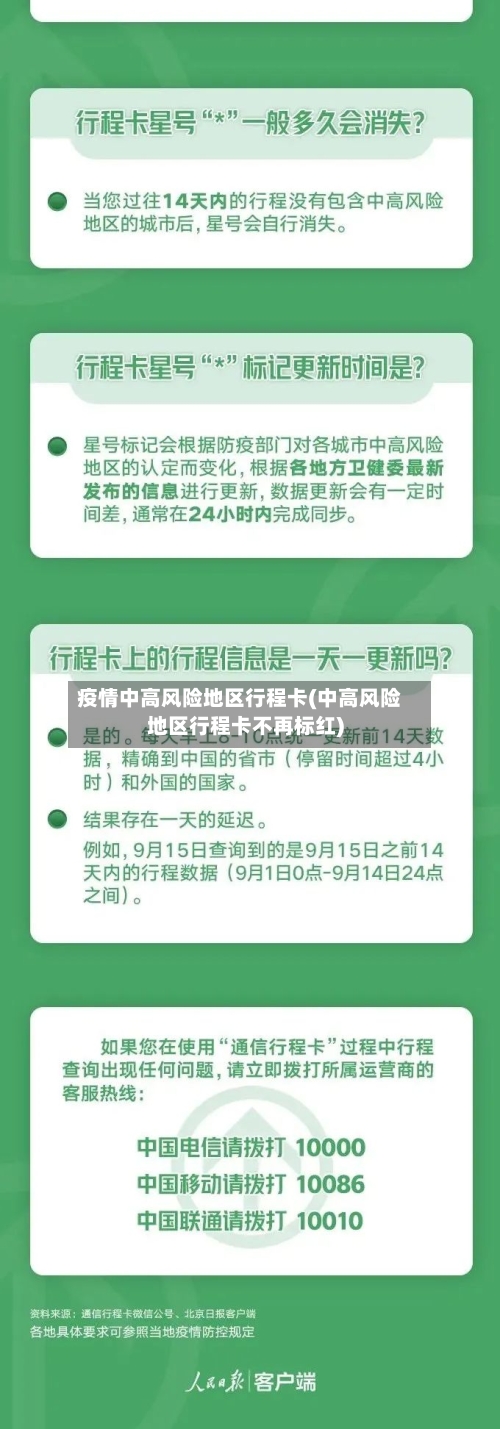 疫情中高风险地区行程卡(中高风险地区行程卡不再标红)-第1张图片