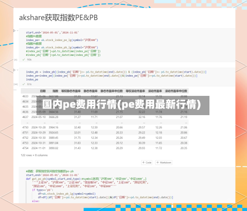 国内pe费用行情(pe费用最新行情)-第1张图片