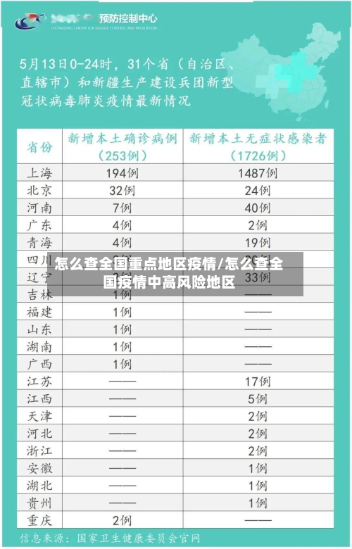 怎么查全国重点地区疫情/怎么查全国疫情中高风险地区-第1张图片