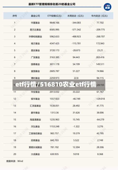 etf行情/516810农业etf行情-第1张图片