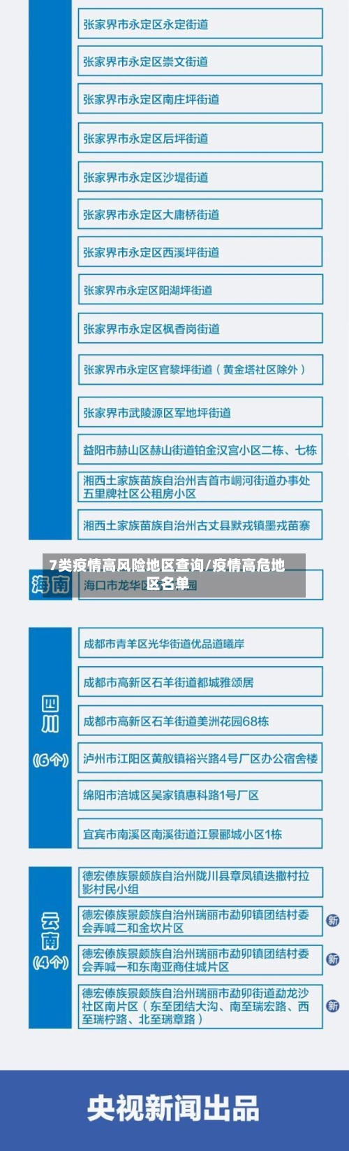 7类疫情高风险地区查询/疫情高危地区名单-第1张图片