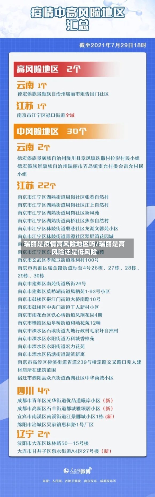 瑞丽是疫情高风险地区吗/瑞丽是高风险还是低风险-第1张图片
