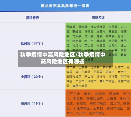 秋季疫情中高风险地区/秋季疫情中高风险地区有哪些-第1张图片