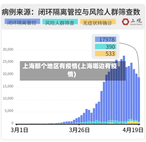 上海那个地区有疫情(上海哪边有疫情)-第1张图片