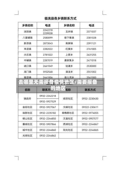 去哪里无需报备疫情地区/需要报备的地区-第1张图片