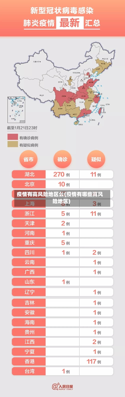 疫情有高风险地区么(疫情有哪些高风险地区)-第1张图片
