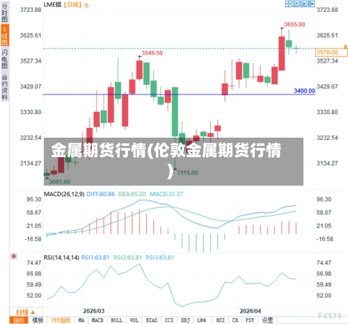 金属期货行情(伦敦金属期货行情)-第1张图片