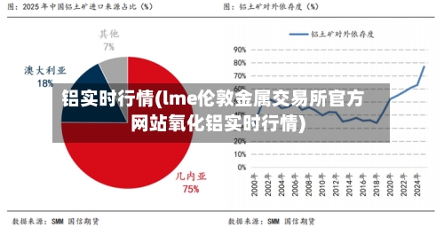 铝实时行情(lme伦敦金属交易所官方网站氧化铝实时行情)-第1张图片