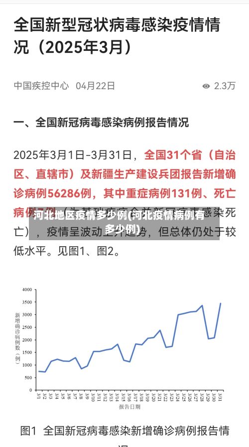 河北地区疫情多少例(河北疫情病例有多少例)-第1张图片
