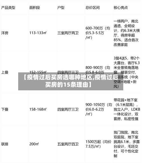 【疫情过后买房选哪种地区,疫情过后买房的15条理由】-第1张图片