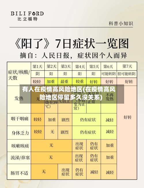 有人在疫情高风险地区(在疫情高风险地区停留多久没关系)-第1张图片