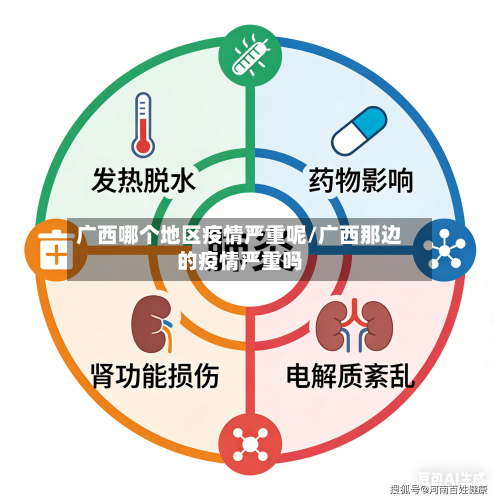 广西哪个地区疫情严重呢/广西那边的疫情严重吗-第1张图片