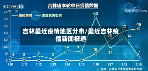 吉林最近疫情地区分布/最近吉林疫情新闻报道-第1张图片