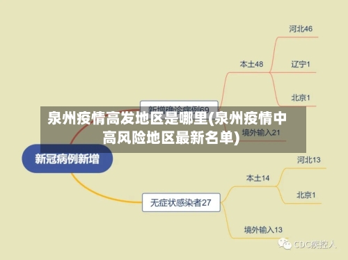 泉州疫情高发地区是哪里(泉州疫情中高风险地区最新名单)-第1张图片