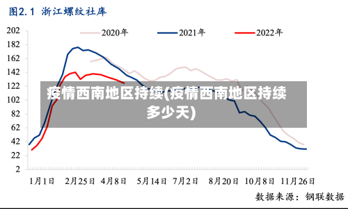 疫情西南地区持续(疫情西南地区持续多少天)-第1张图片
