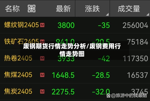 废钢期货行情走势分析/废钢费用行情走势图-第1张图片